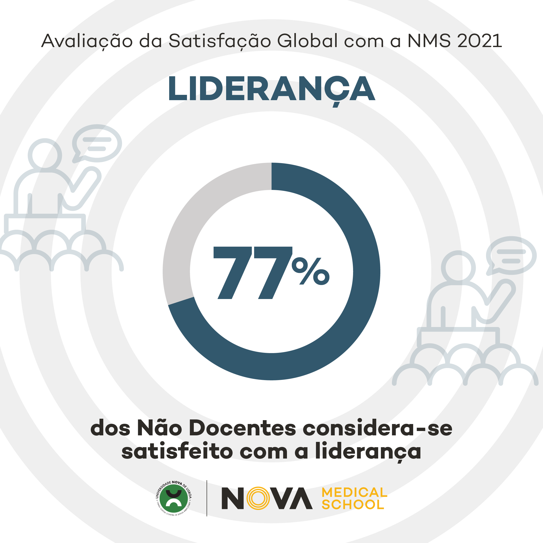 Questionário da Satisfação Global_Liderança